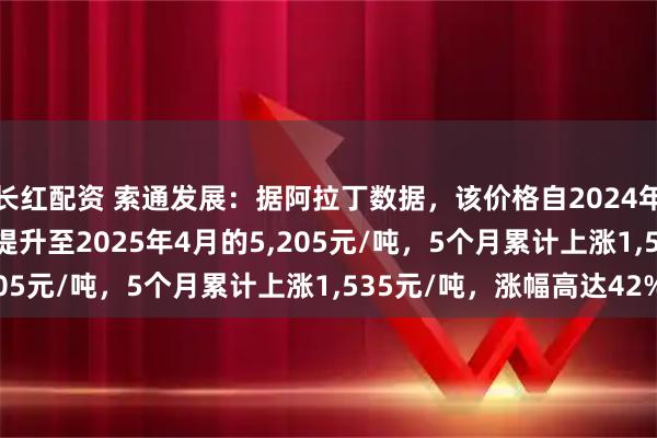 长红配资 索通发展：据阿拉丁数据，该价格自2024年11月的3,670元/吨提升至2025年4月的5,205元/吨，5个月累计上涨1,535元/吨，涨幅高达42%