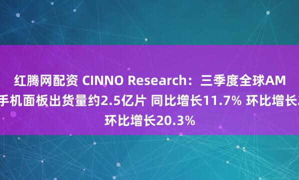 红腾网配资 CINNO Research：三季度全球AMOLED手机面板出货量约2.5亿片 同比增长11.7% 环比增长20.3%